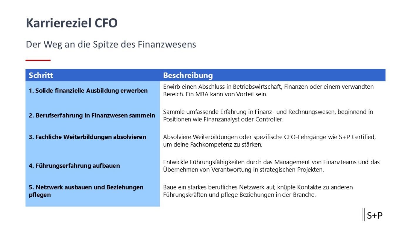Wie viel Geld kann ein CFO verdienen?